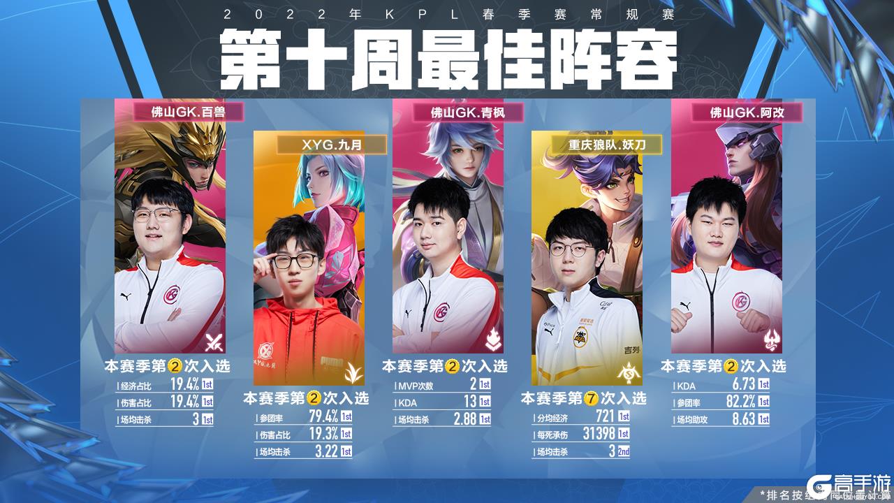 快船队豪华